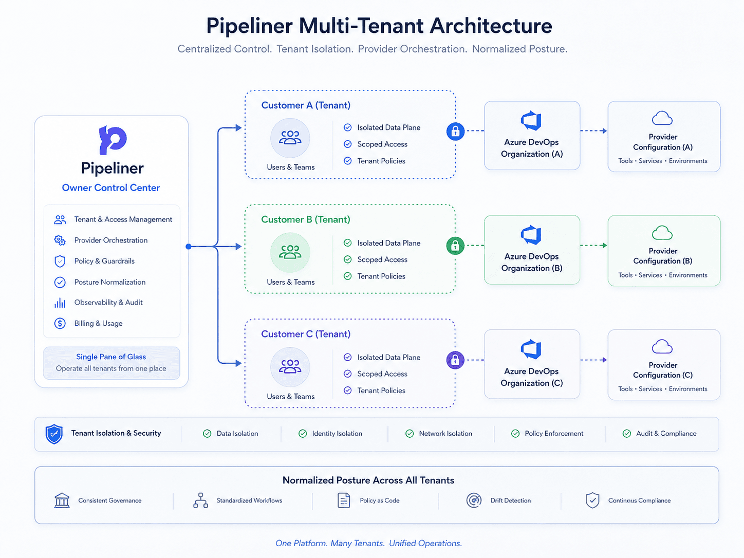 Kangl multi-tenant architecture