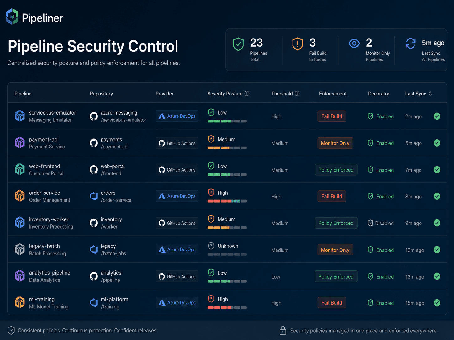 Kangl Pipeline Security Runtime for Azure DevOps