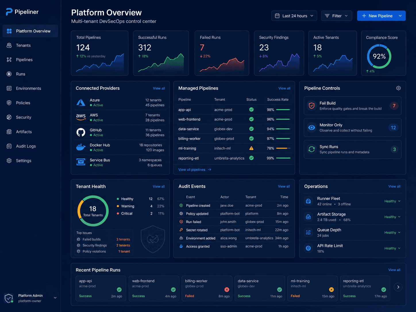 Kangl platform command center